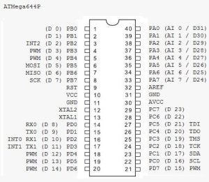 atmega644-pinout